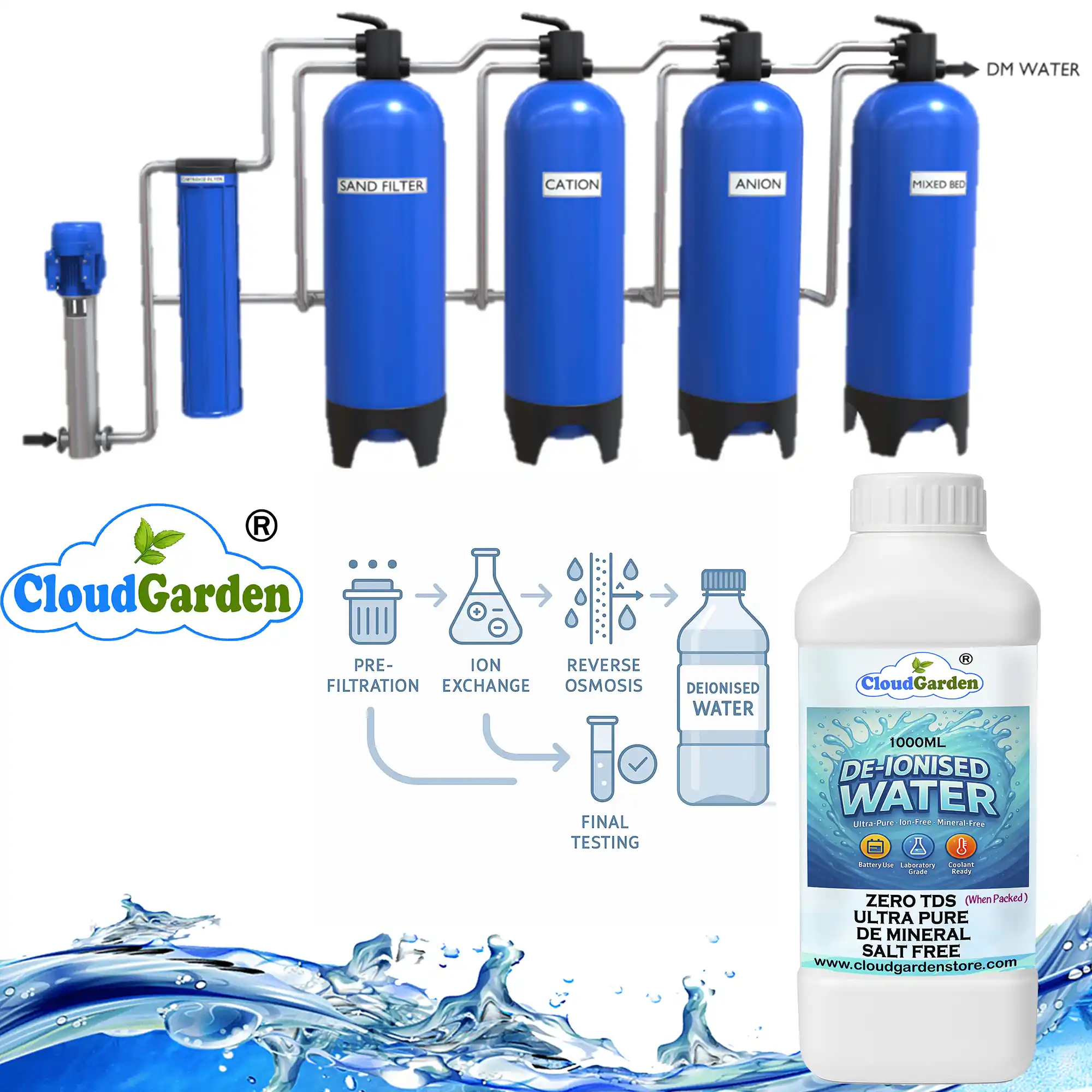 Ultra pure deionised water 1 liter leakproof packaging bottle