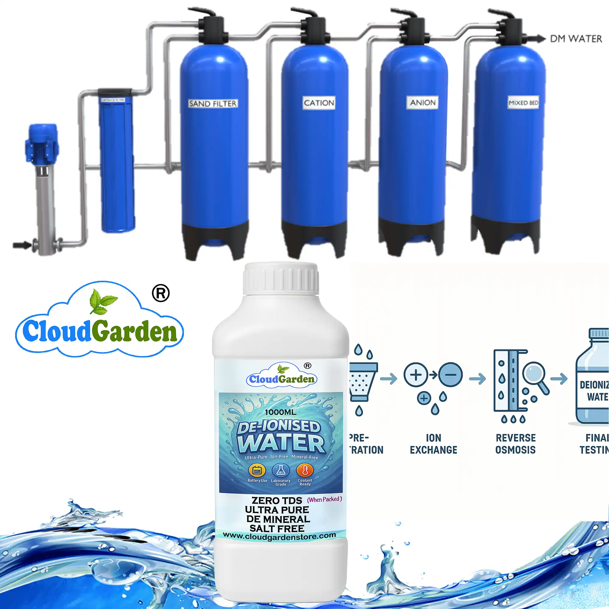 Ultra pure deionised water 2 liters pack of 2 with leakproof bottles